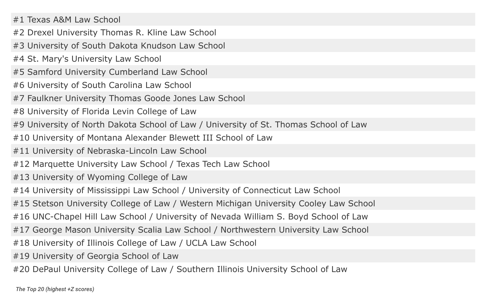 A New Way to Rank Law Schools — The James G. Martin Center for Academic
