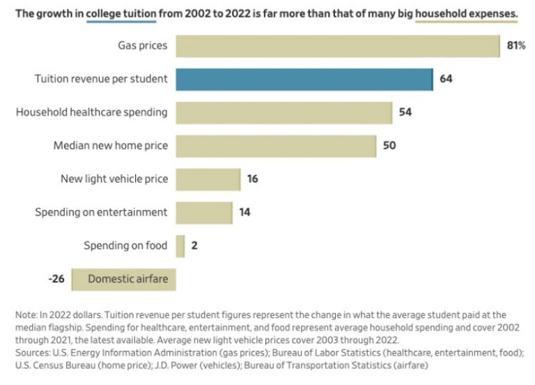 How Much Do North Carolina’s Universities Spend? — The James G. Martin
